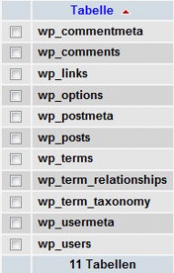 Wordpress-Tabellen